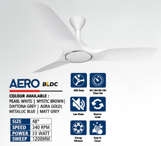 Latest Ceiling Fans Supplier