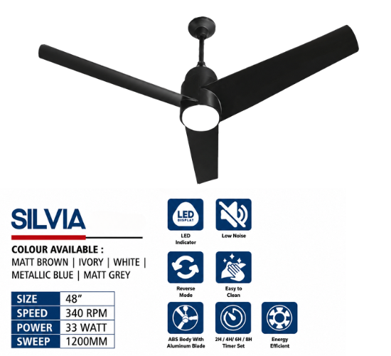 Latest Ceiling Fans