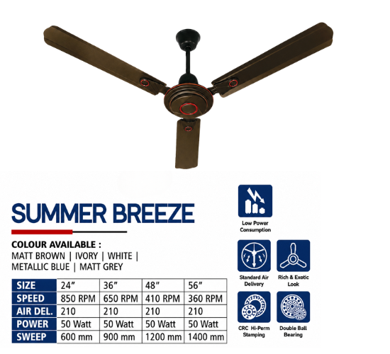 Latest Ceiling Fans Exporter